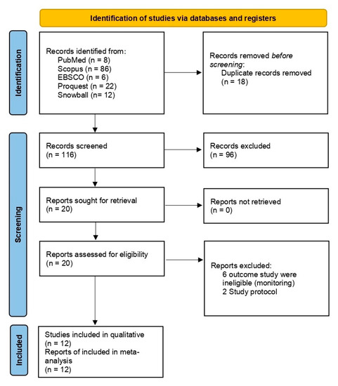 IJERPH | Free Full-Text | Systematic Review and Meta-Analysis of ...