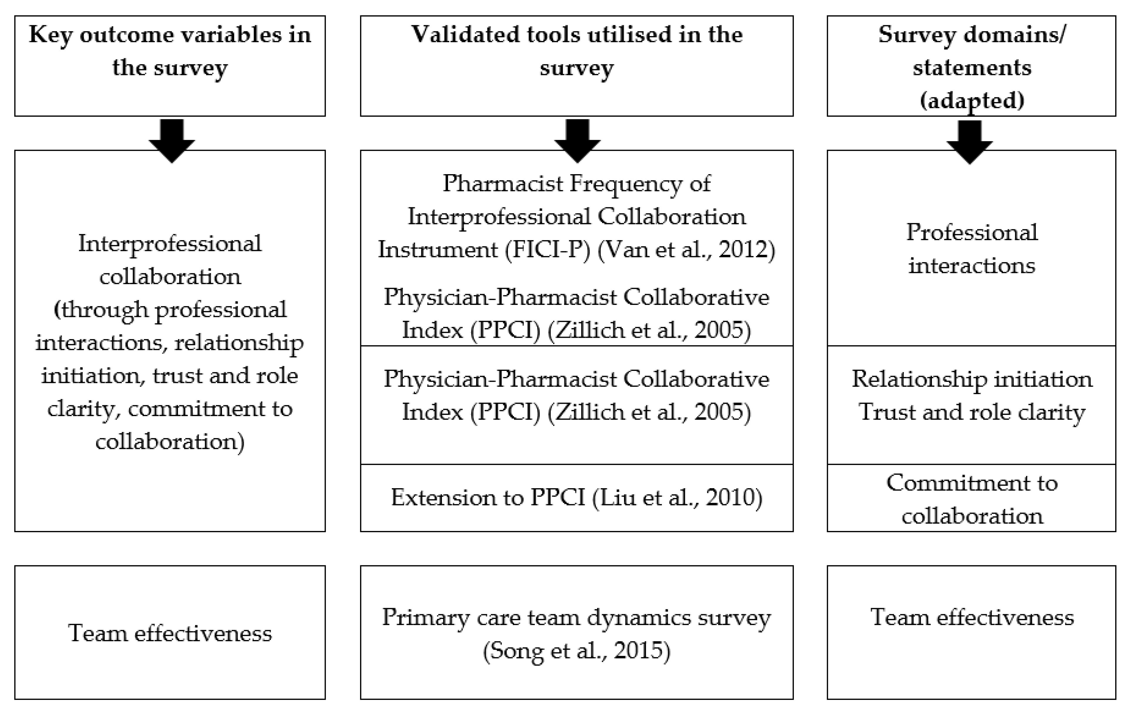 A national evaluation of the Irish public health counselling in primary  care service– examination of initial effectiveness data, BMC Psychiatry