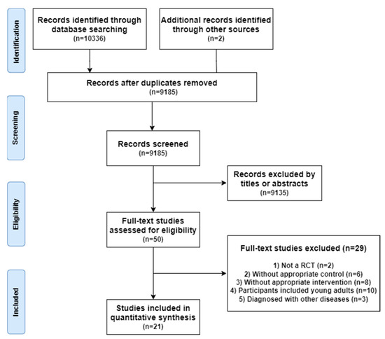 The Effects of Exercise for Cognitive Function in Older Adults: A ...