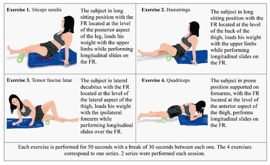 Impact of Posture on Athletic Performance & Sports Training
