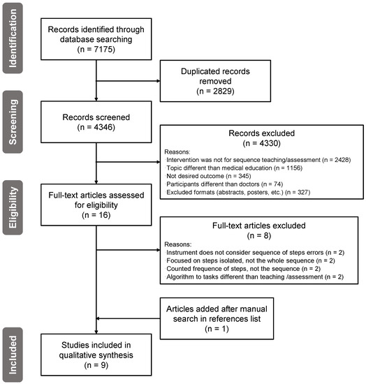 IJERPH Free FullText The Sequence of Steps A Key Concept Missing