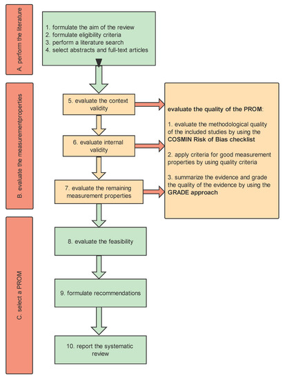 IJERPH | Free Full-Text | Intimate Partner Violence Screening ...