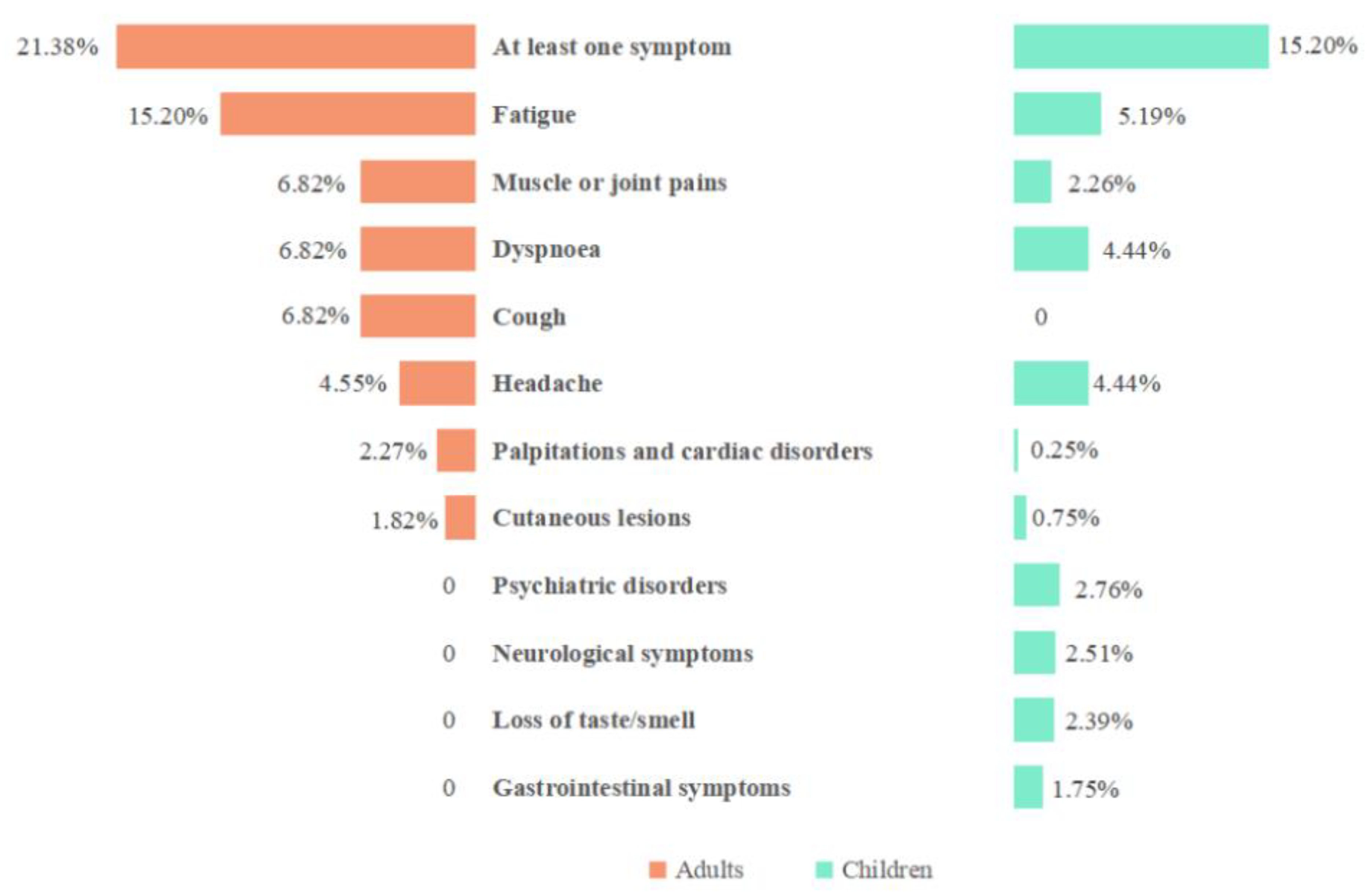 IJERPH Free Full Text Long Term Consequences Of Asymptomatic SARS 