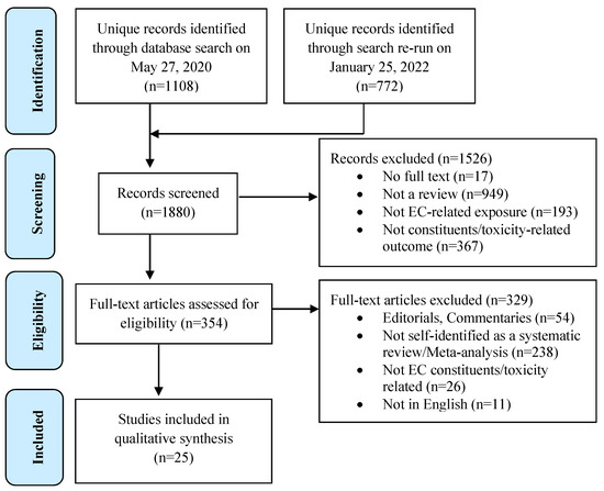 In Vitro Toxicological Investigation and Risk Assessment of E-Cigarette  Aerosols Based on a Novel Solvent-Free Extraction Method
