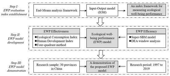 IJERPH | Free Full-Text | A Effectiveness-and Efficiency-Based Improved ...