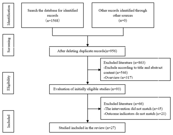 IJERPH | Free Full-Text | Intervention Effect Of Aerobic Exercise On ...