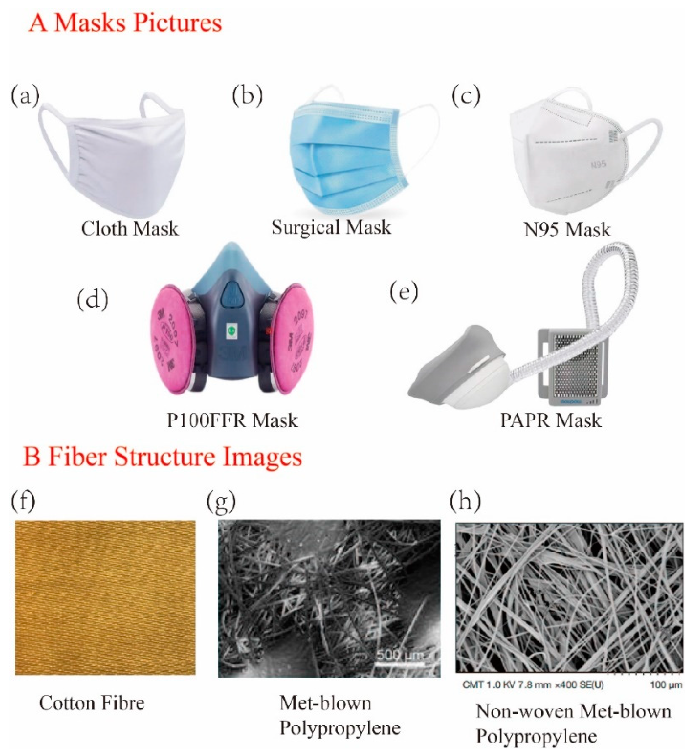 IJERPH | Free Full-Text | A Review of Filtration Performance of Protective  Masks