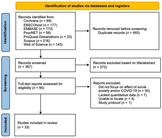 Full article: Testing three explanations for stigmatization of people of  Asian descent during COVID-19: maladaptive coping, biased media use, or  racial prejudice?