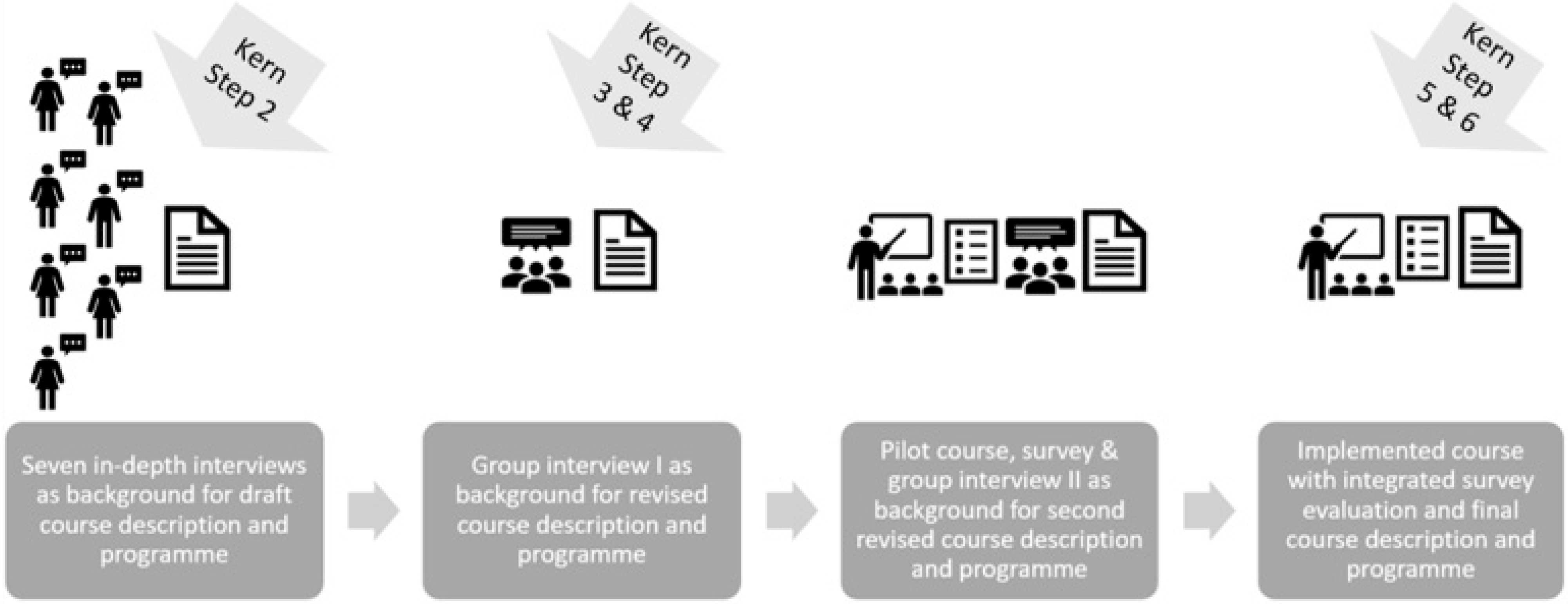 4-things-you-need-to-do-to-prepare-for-curriculum-change-in-wales