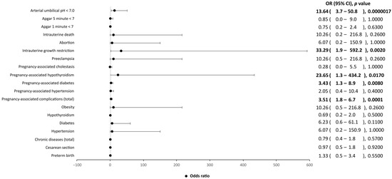 ijerph-free-full-text-sars-cov-2-infection-in-pregnancy-clues-and