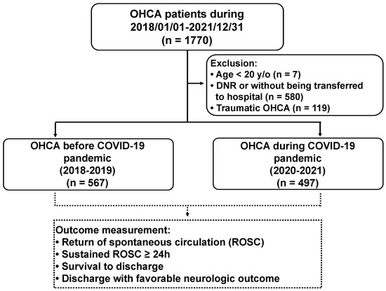 Frontiers  Myocardial Work Efficiency, A Novel Measure of Myocardial  Dysfunction, Is Reduced in COVID-19 Patients and Associated With  In-Hospital Mortality