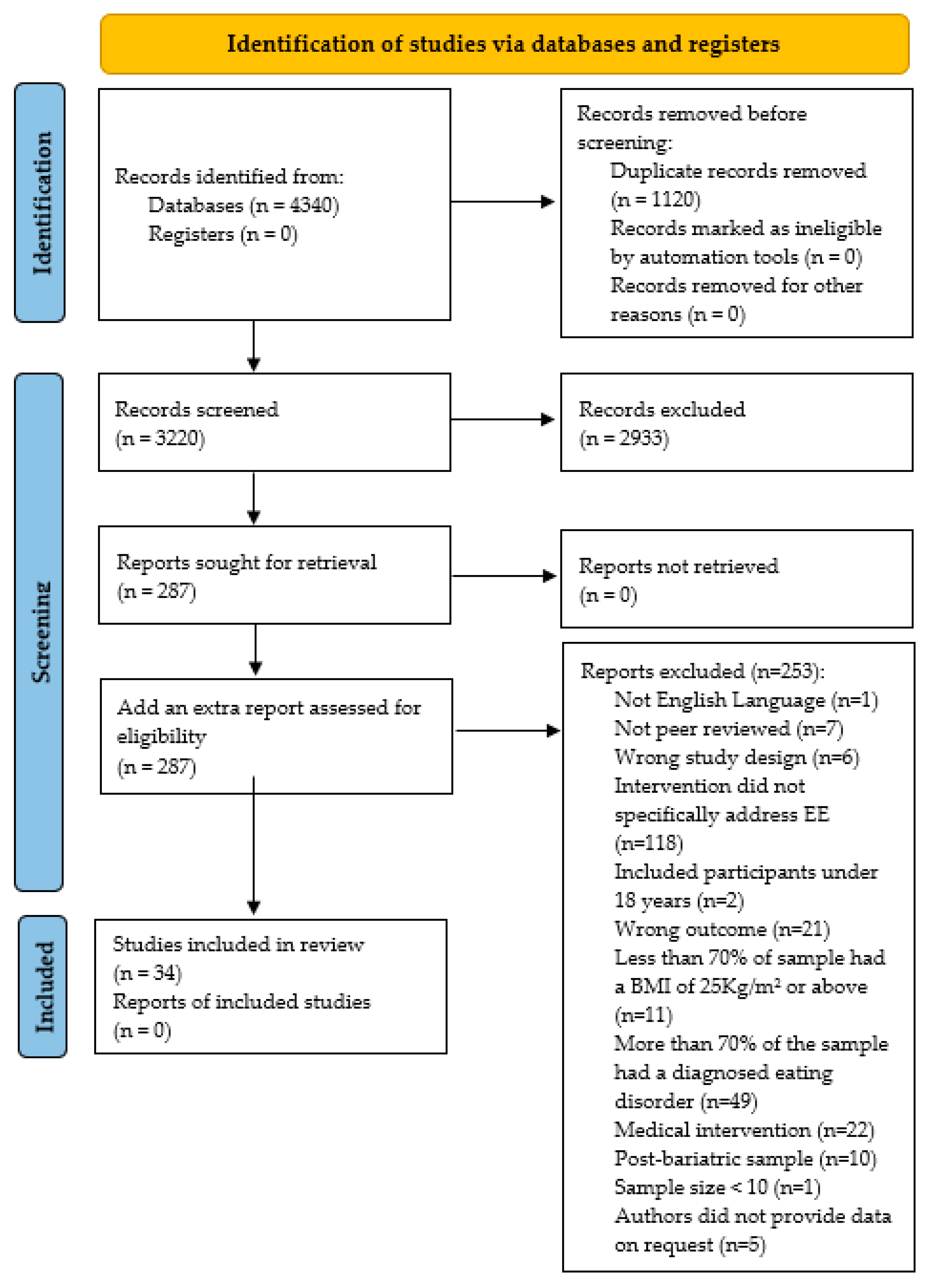 systematic review obesity interventions