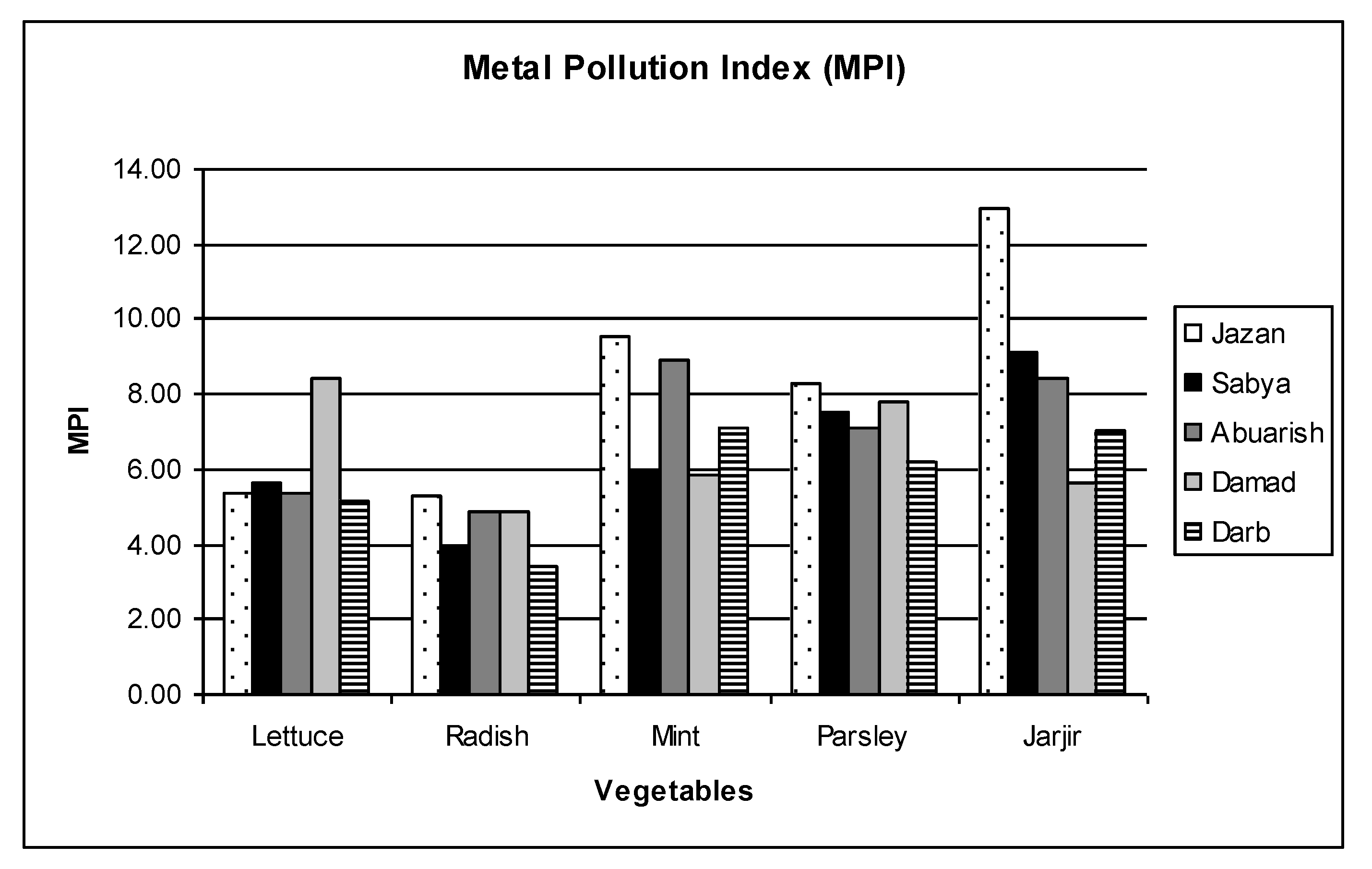 IJERPH | Free Full-Text | Heavy Metal Contamination In Leafy Vegetables ...