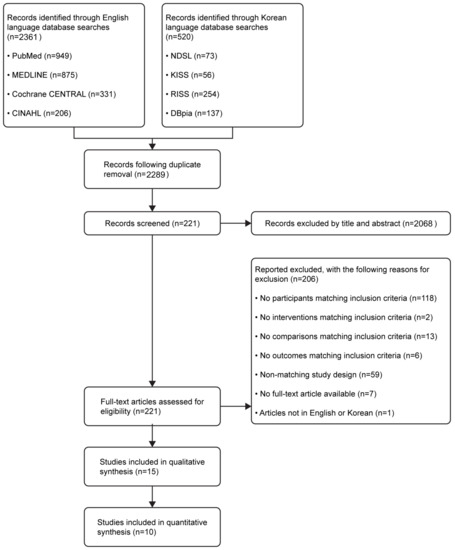 IJERPH | Free Full-Text | Effects of Non-Pharmacological Sleep