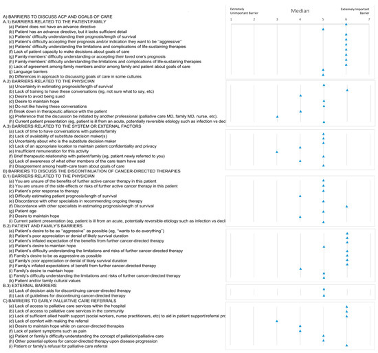 IJERPH Free FullText Advance Care Planning and Goals of Care