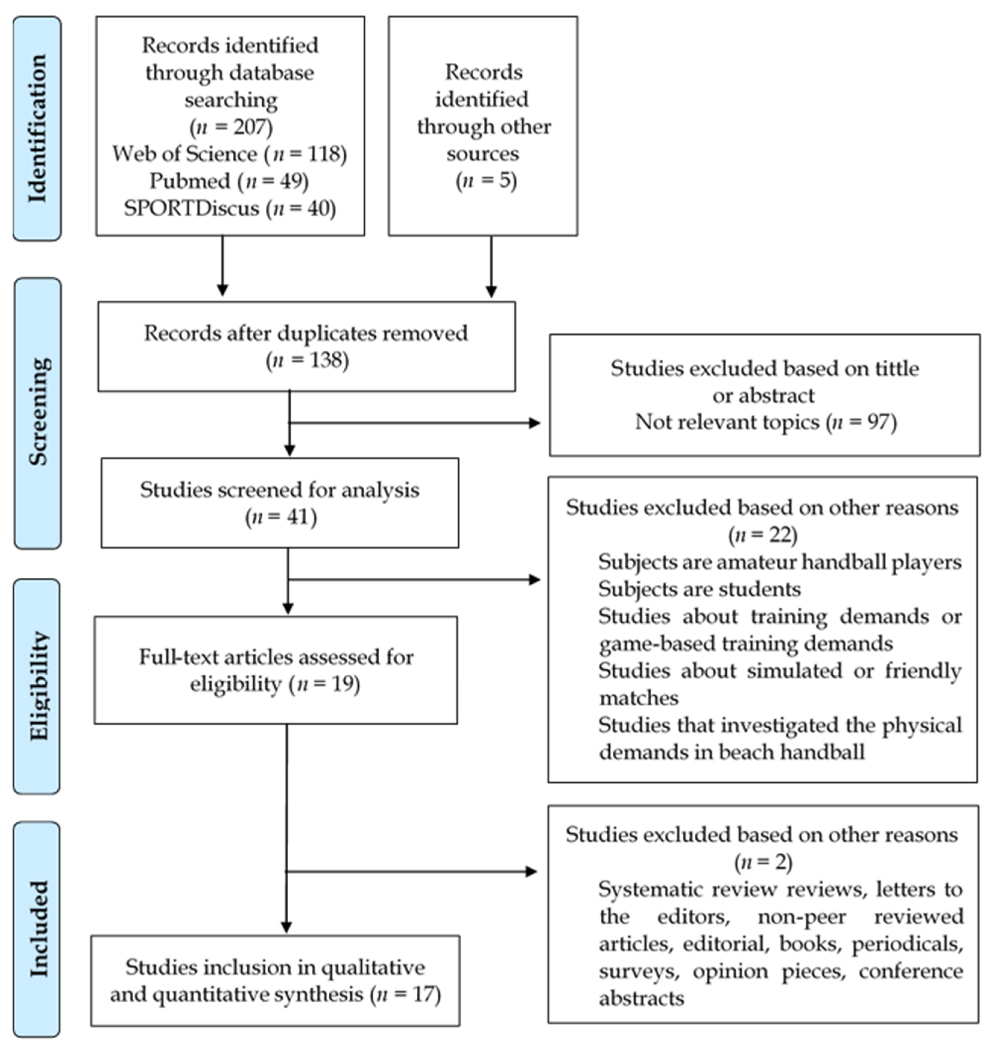 IJERPH Free Full-Text Physical Demands during Official Competitions in Elite Handball A Systematic Review image image