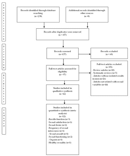 IJERPH Free Full Text A Scoping Review of the Influence of