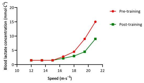 PDF] Applying the Critical Speed Concept to Racing Strategy and Interval  Training Prescription.