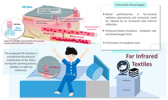 ijerph-free-full-text-improving-sleep-with-far-infrared-emitting