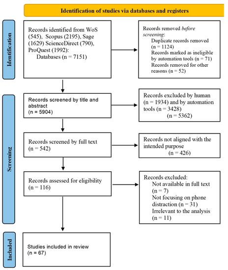 Car-following behavioural adaptation when driving next to automated  vehicles on a dedicated lane on motorways: A driving simulator study in the  Netherlands - ScienceDirect