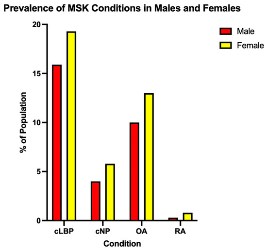 MSK works travelling internationally this autumn and winter