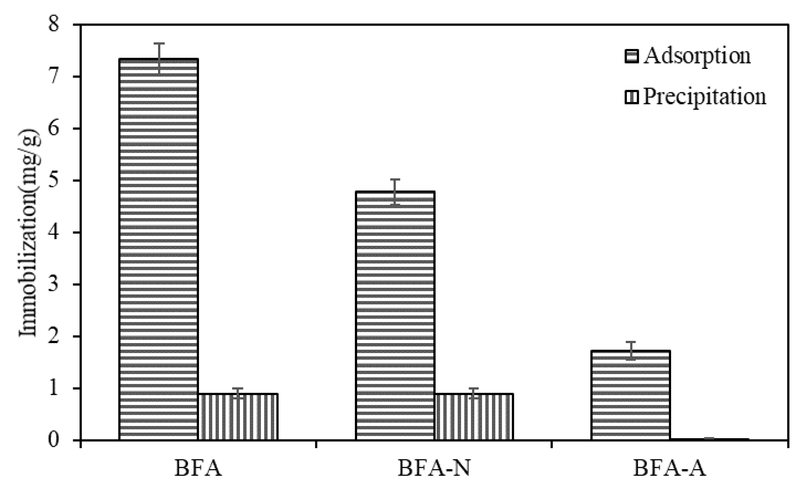 IJERPH | Free Full-Text | Biofuel Ash Aging in Acidic Environment 