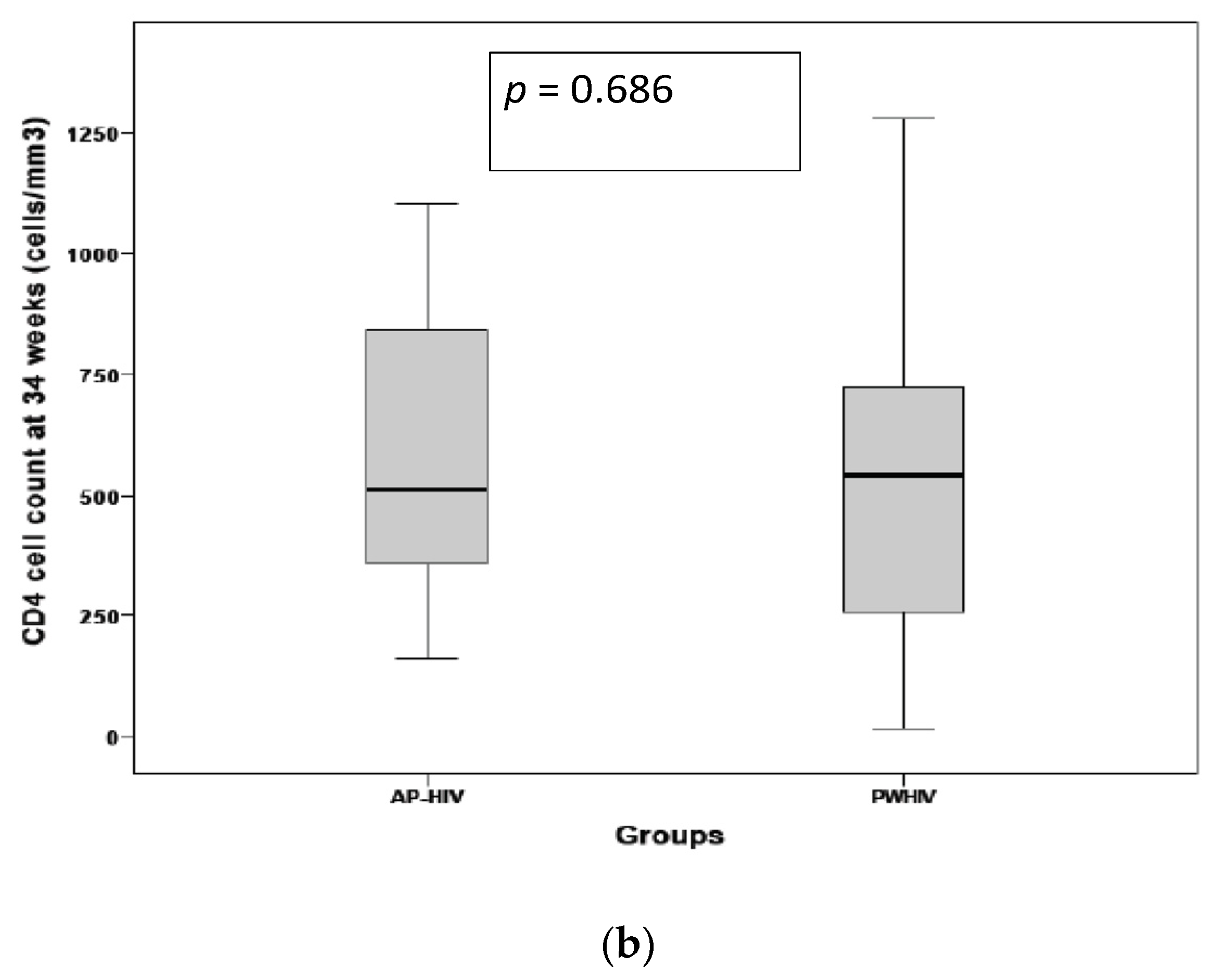 Ijerph Free Full Text Adverse Perinatal Outcomes Among Adolescent