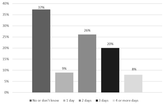 Recommending Physical Activity for People with Intellectual ...