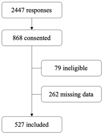 BACK PAIN IN CHILDREN SURVEYED WITH WEEKLY TEXT MESSAGES - A 2.5