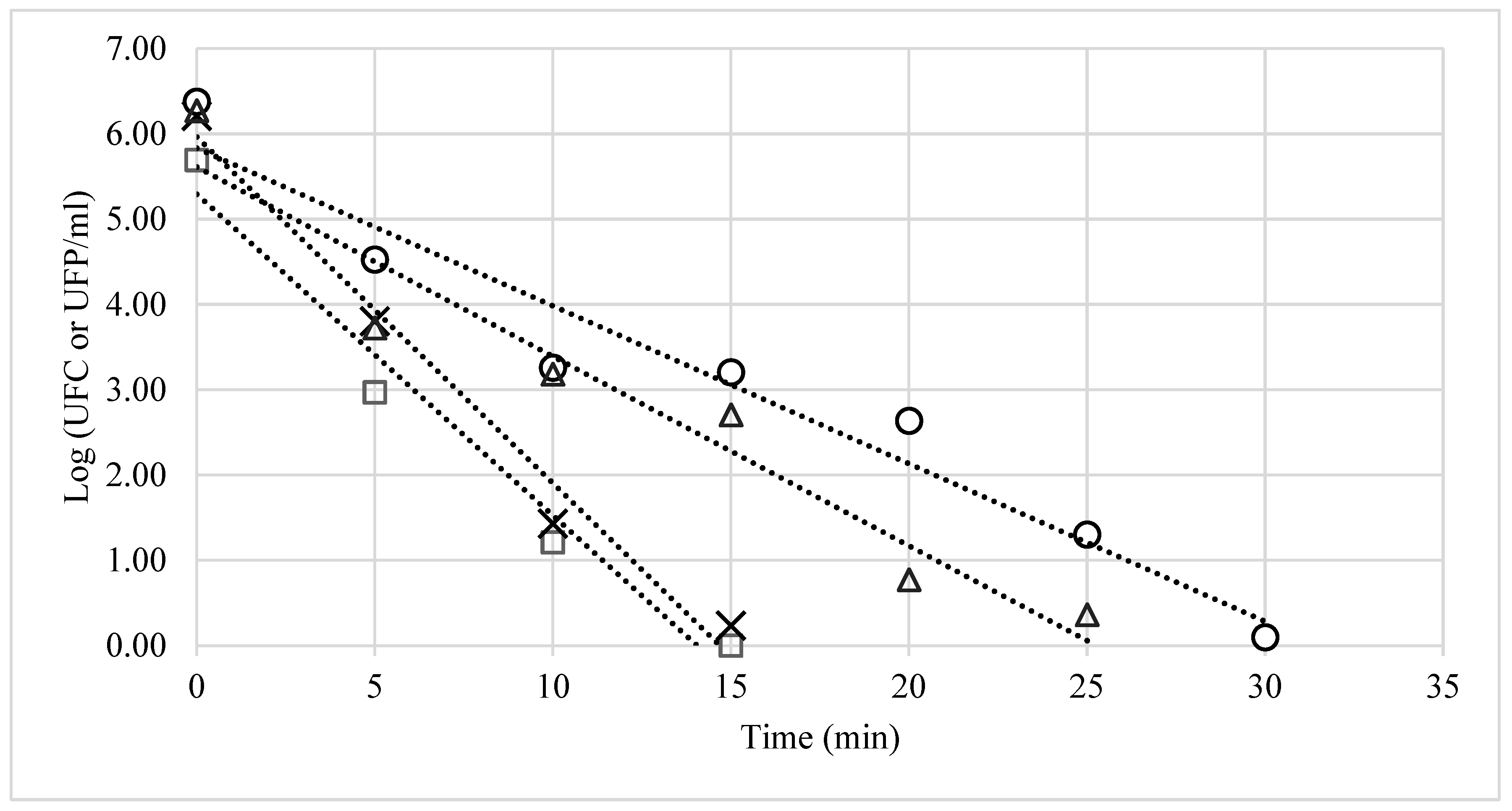 IJERPH | Free Full-Text | Ozone Efficacy for the Disinfection of