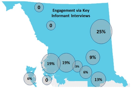 Partnering with First Nations in Northern British Columbia Canada to