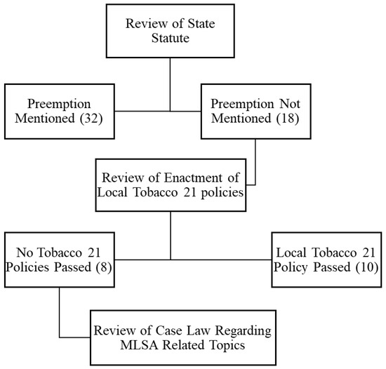 Analysis and adoption of the draft law on statutes of non