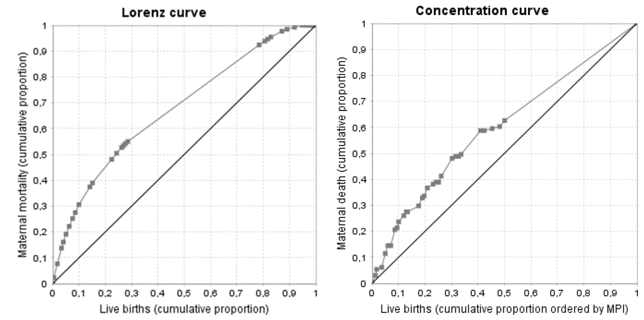 Indifference curves. COP = Colombian pesos, MH = malignant