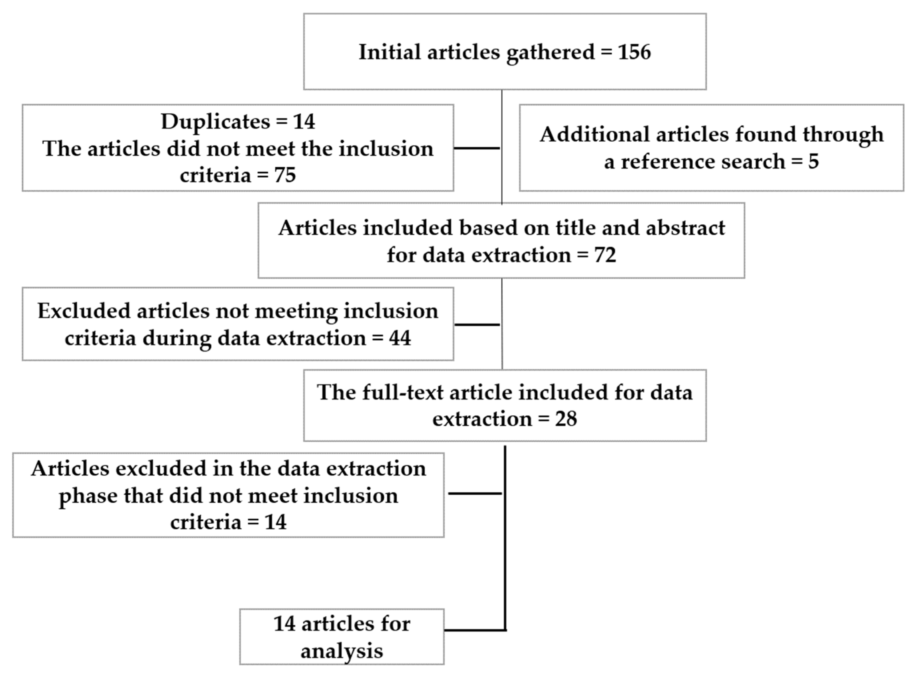 IJERPH Free Full-Text Intimate Partner Violence in Khaliji Women A Review of the Frequency and Related Factors photo