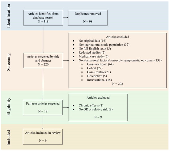 International Journal of Environmental Research and Public Health