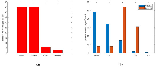 IJERPH | Free Full-Text | Exploring the Landscape of Breast Cancer ...