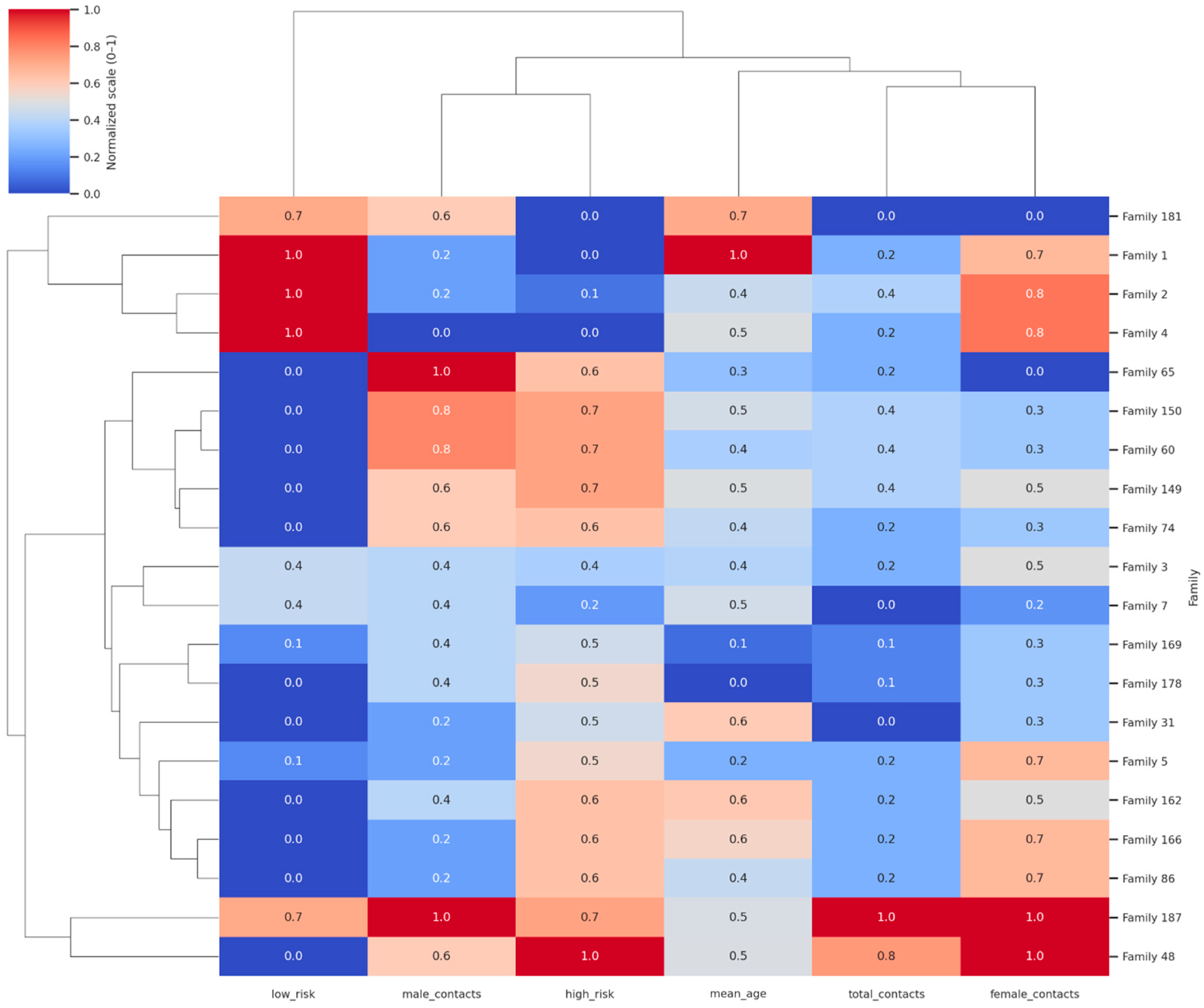 Household Clustering of High-Risk Contacts in Smear-Positive TB Patient ...