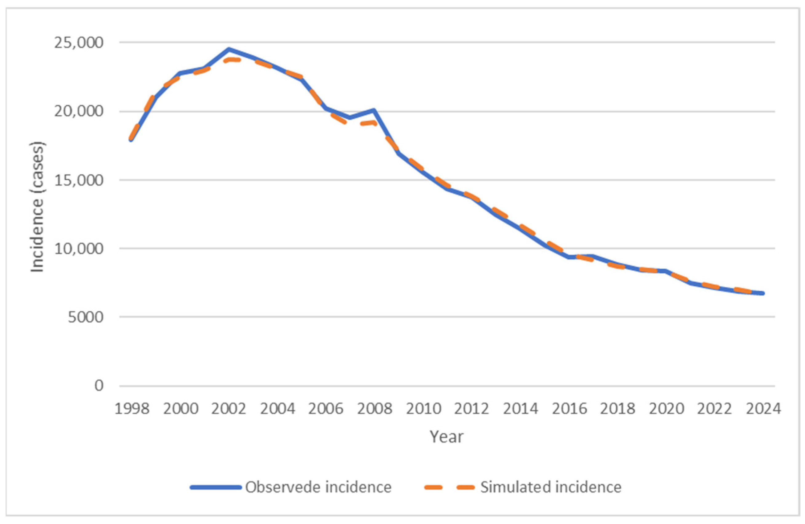 Socioeconomic Interventions for WHO’s End TB Strategy Targets: Insights ...