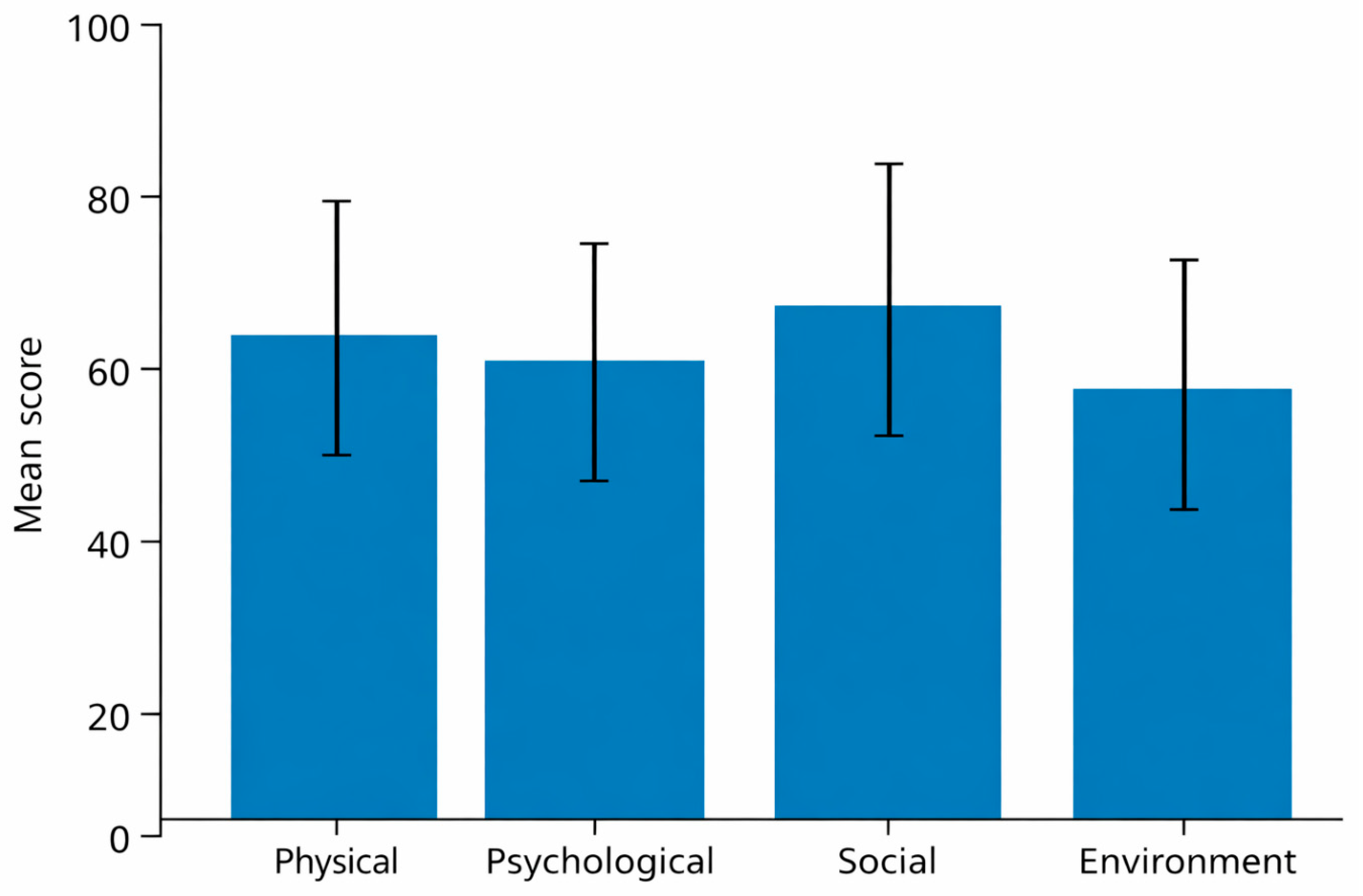 Health Beyond Disease: An Integrated Assessment of Quality of Life ...