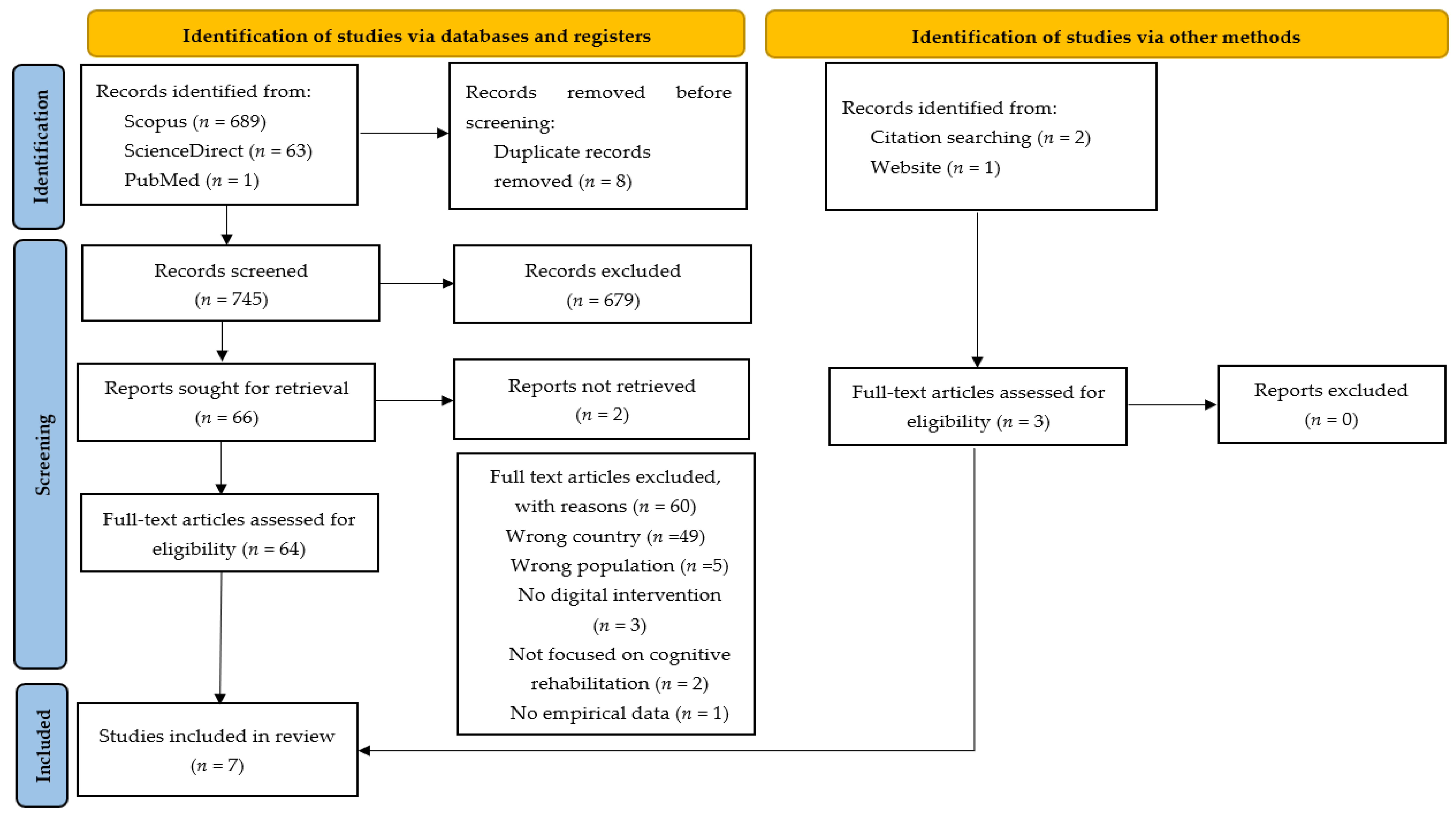 Digital Cognitive Rehabilitation Platforms for Older Adults in Portugal ...