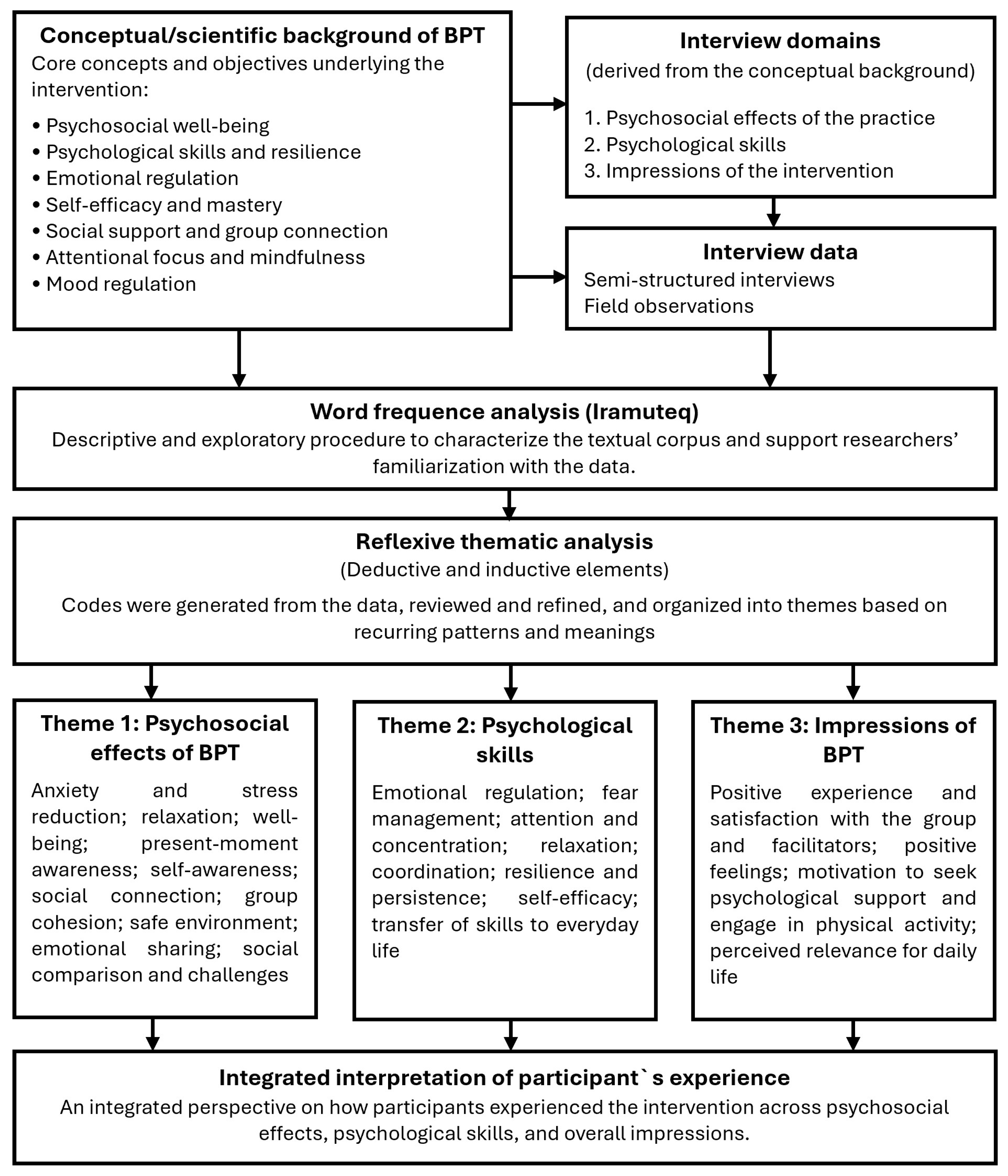 Research Methods Psychology Notes.pdf Bouldering Psychotherapy for Mental Health in Brazil: Preliminary ...