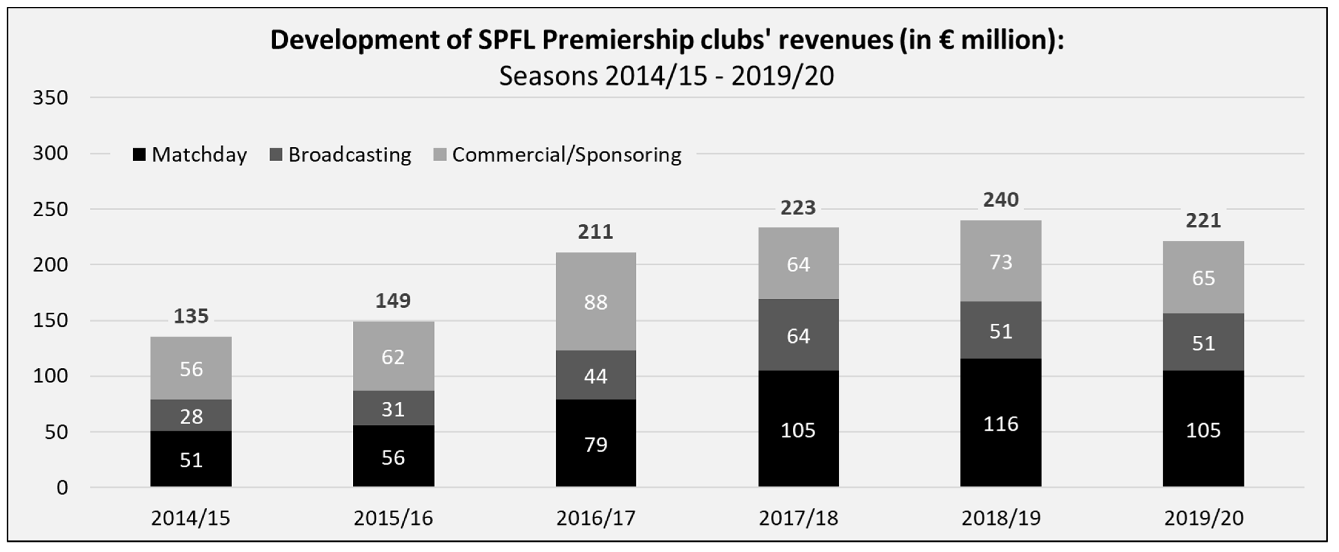 Top football clubs relying on transfer valuations made by volunteers, Soccer