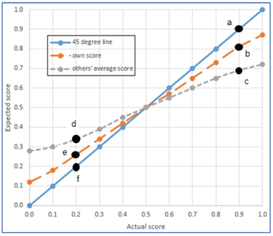 access to finance research paper