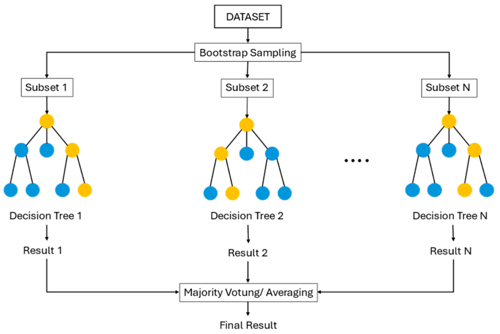 Machine Learning-Driven Portfolio Optimization Using Money Flow Index ...