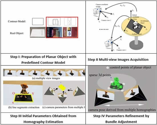 OnePose: One-Shot Object Pose Estimation without CAD Models :  r/computervision