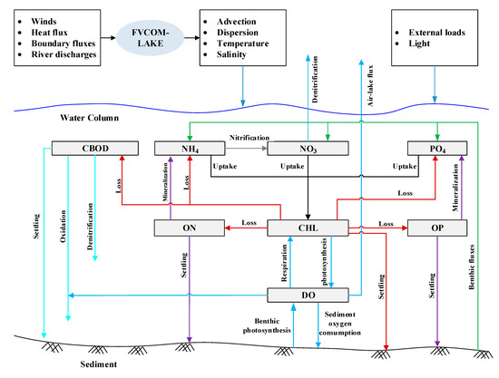An Integrated Graphic Modeling System for Three-Dimensional ...