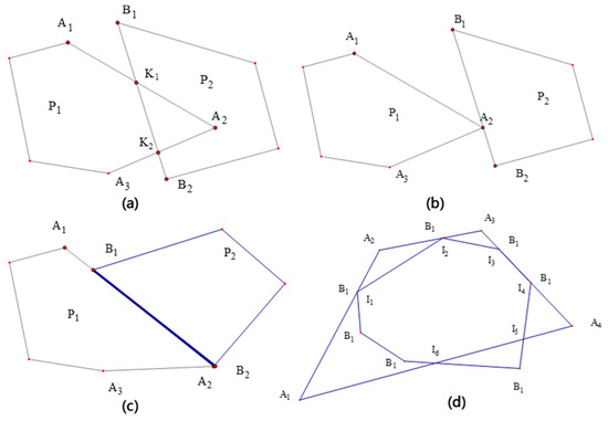 Polygons Case Study