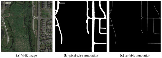 Road Extraction from Very High Resolution Images Using Weakly labeled ...