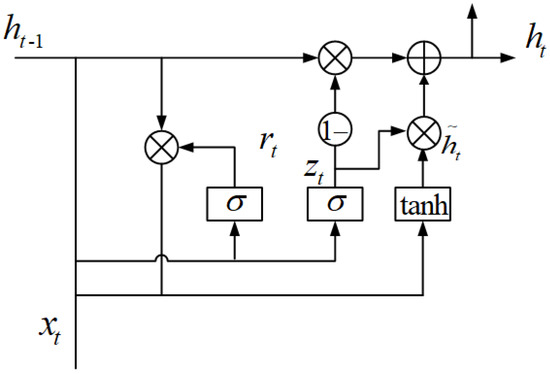 IJGI | Free Full-Text | Deep Learning-Based Named Entity Recognition ...