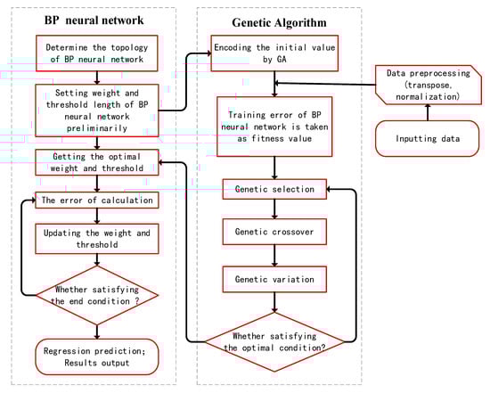 Numerical Simulation of Donghu Lake Hydrodynamics and Water